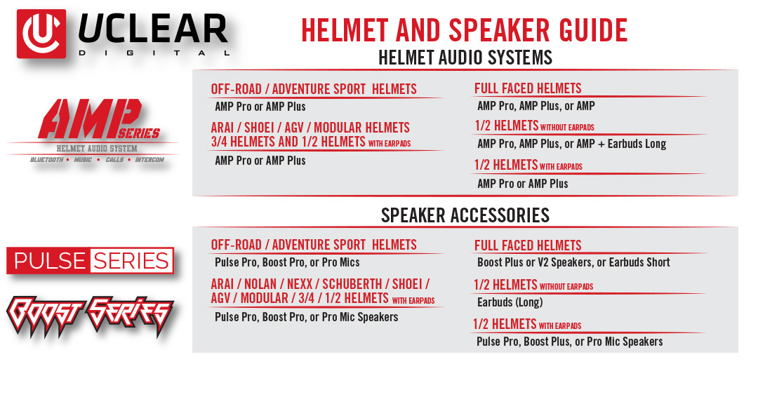 AMP Plus Bluetooth Helm-Audiosystem - Doppel-Set