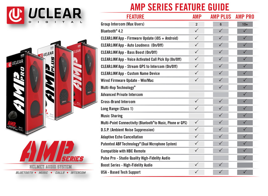 AMP Plus Bluetooth Helm-Audiosystem - Doppel-Set